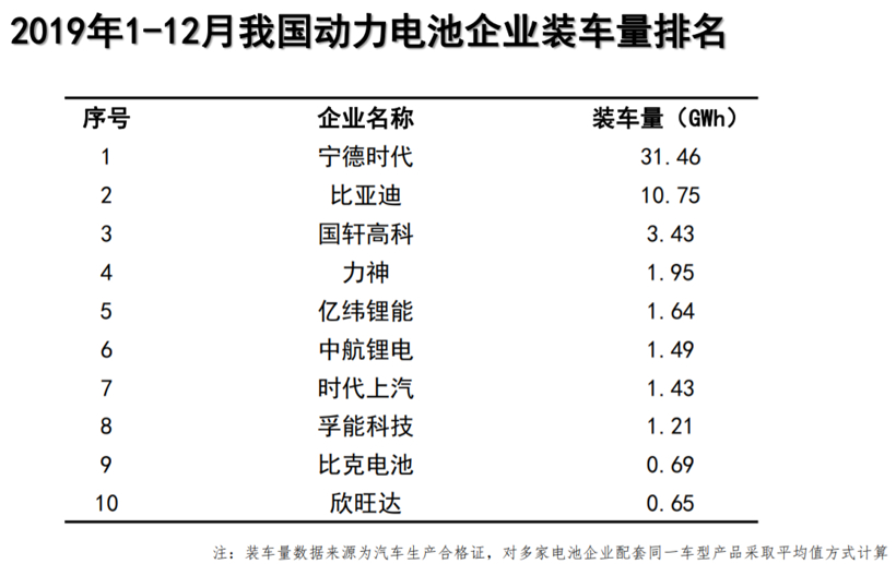 中汽协：2019新能源销量下滑4%，充电基础设施增加18.1%