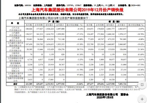 上汽集团2019年净利润