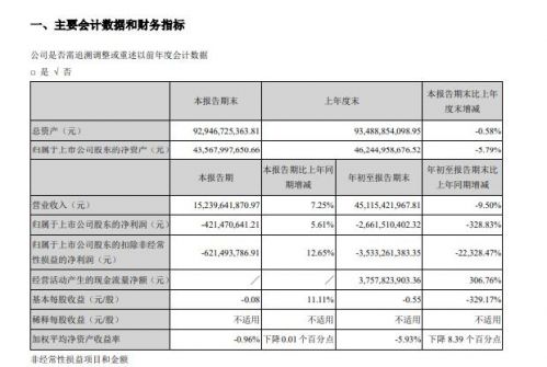 长安汽车经历销量阵痛，或影响转型计划