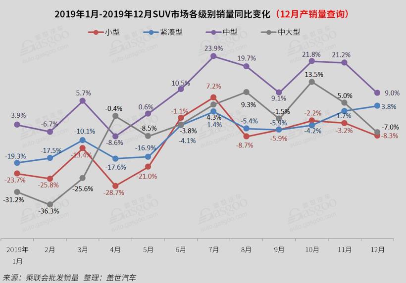 2019国内SUV销量分析：5款车累计销量突破20万，哈弗H6夺冠