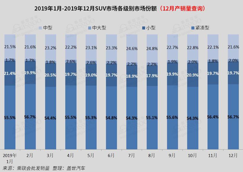 2019国内SUV销量分析：5款车累计销量突破20万，哈弗H6夺冠