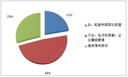 中国轮胎人如何看待2020年市场