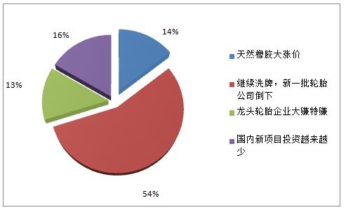 中国轮胎人如何看待2020年市场