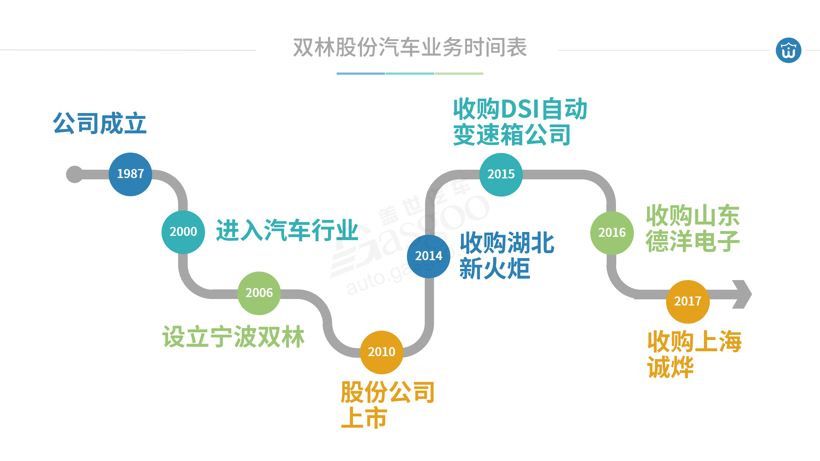 特斯拉“中国速度”的背后：中国新能源汽车供应链迎新风口