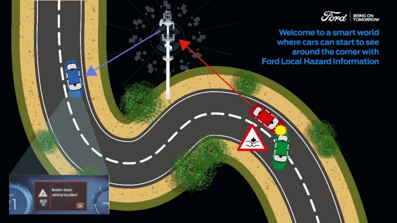 福特推出当地危险信息技术 为驾驶员发送潜在道路危险信息