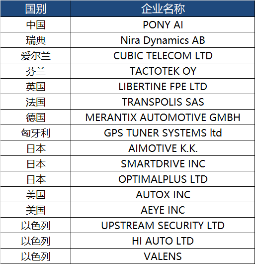 轻量化，自动驾驶，Automotive World日本