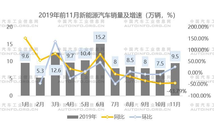 合资品牌发力电动化，国内新能源汽车市场格局将重塑