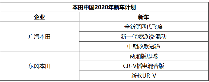 新车，销量，日系三强电动车