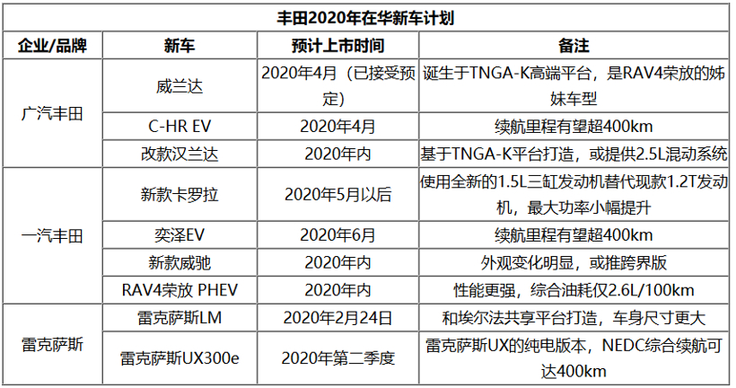 新车，销量，日系三强电动车