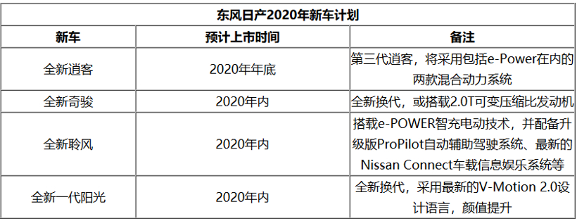 新车，销量，日系三强电动车