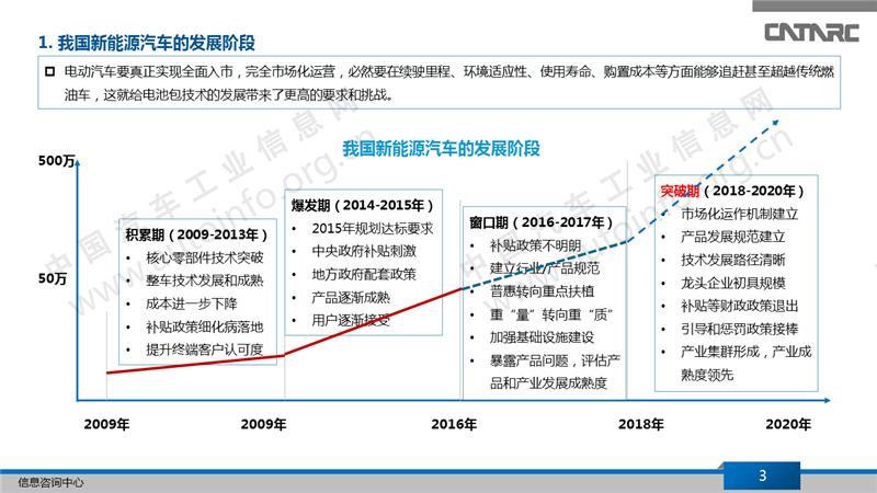 我国电动汽车Pack技术发展趋势