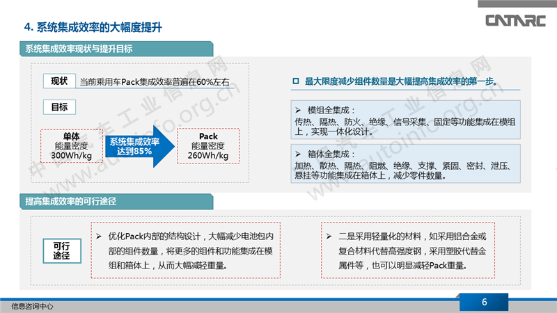 我国电动汽车Pack技术发展趋势