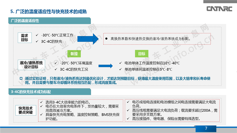 我国电动汽车Pack技术发展趋势