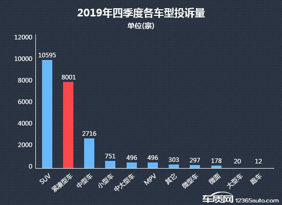 2019年四季度热销紧凑型车投诉销量比排行