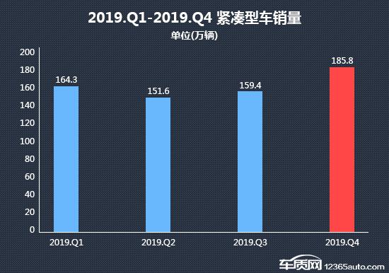 2019年四季度热销紧凑型车投诉销量比排行