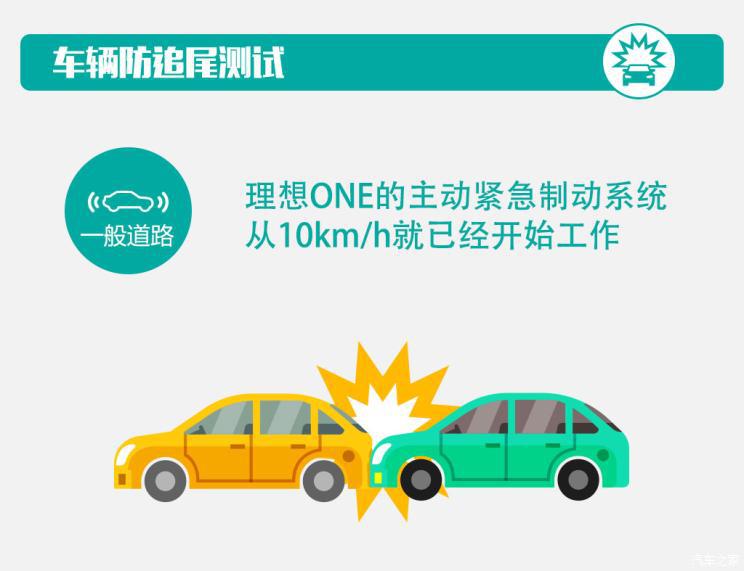 电动汽车，前瞻技术，理想ONE,主动紧急制动测试