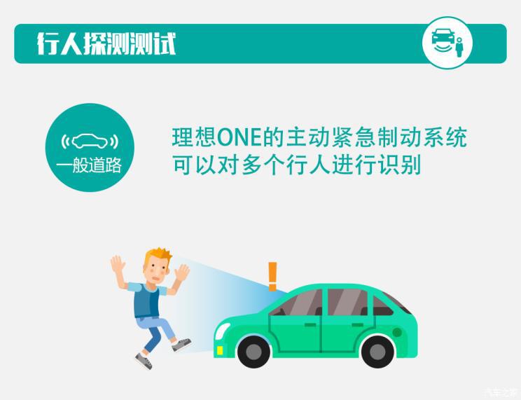 电动汽车，前瞻技术，理想ONE,主动紧急制动测试