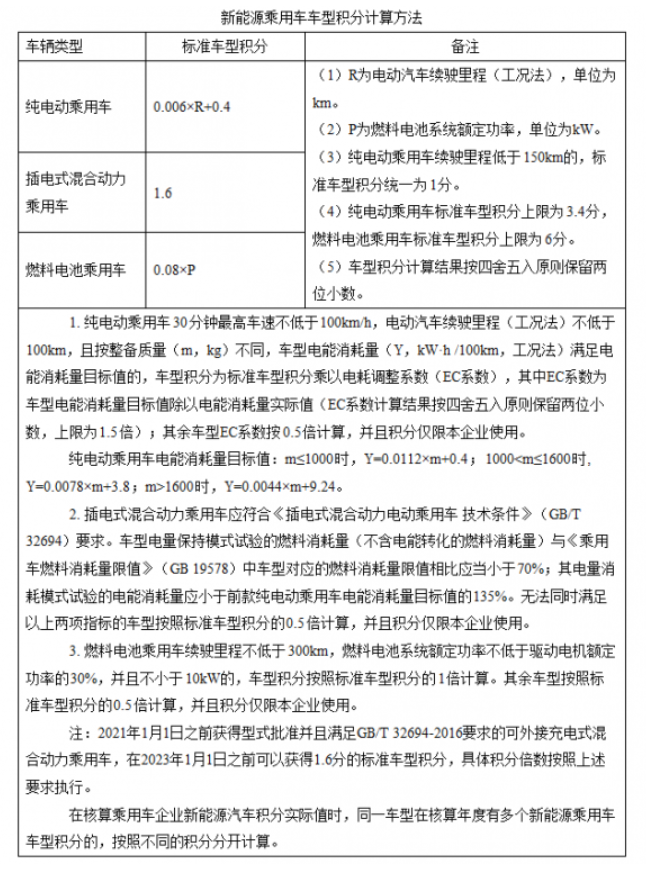政策,特斯拉,2020新能源车市,补贴退坡 政策,特斯拉,2020新能源车市,补贴退坡
