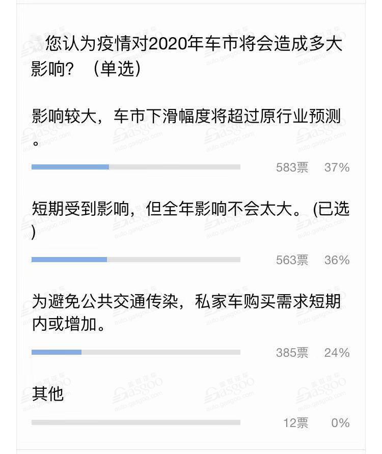 突发疫情对汽车行业影响几何？| 新一轮较量的开始