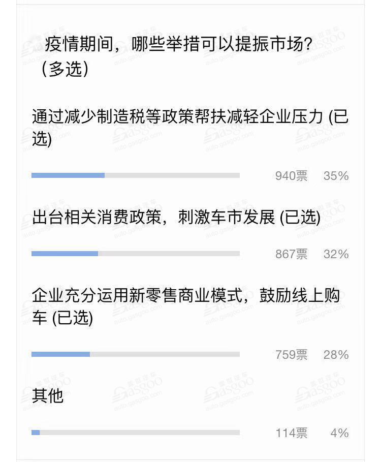 突发疫情对汽车行业影响几何？| 新一轮较量的开始