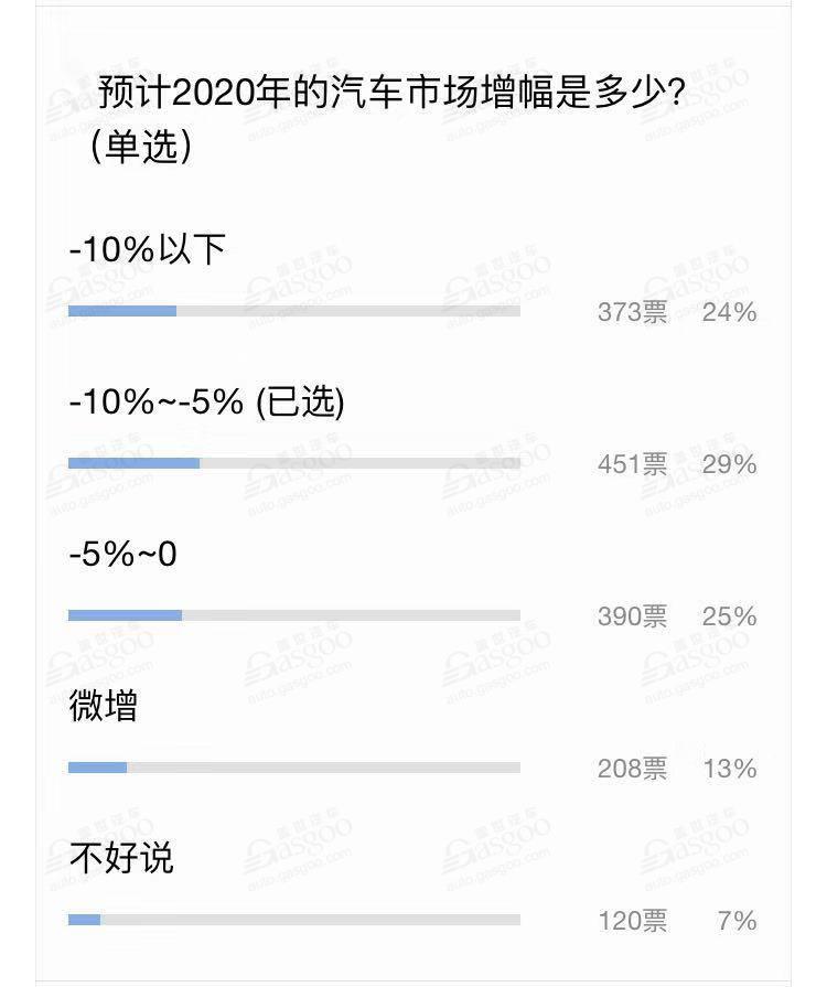 突发疫情对汽车行业影响几何？| 新一轮较量的开始