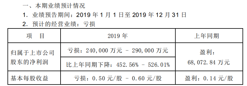 【盖世周报】汽车业超70家企业捐资抗疫/特斯拉合作宁德时代等