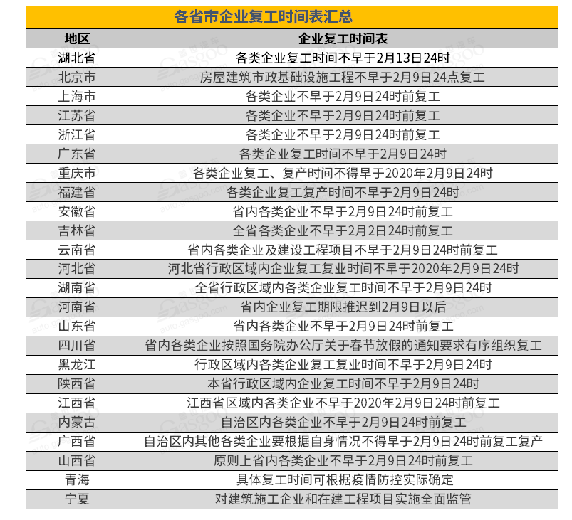 疫情蔓延 多家车企延迟复工（附各省市延迟开工时间表）