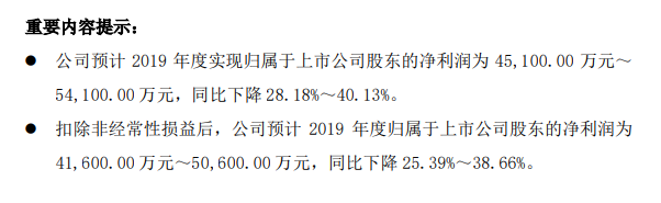 拓普集团2019年净利预减28%-40%