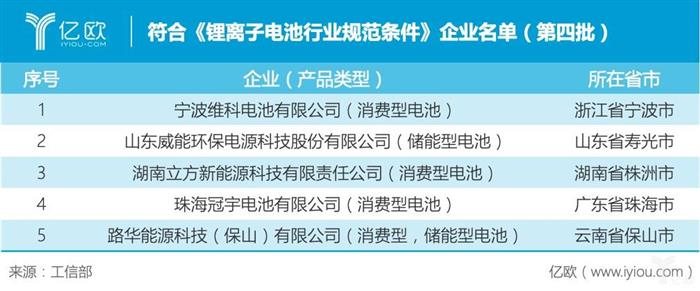 1月汽车产业政策：动力电池回收标准化加速；多地推进基础设施建设