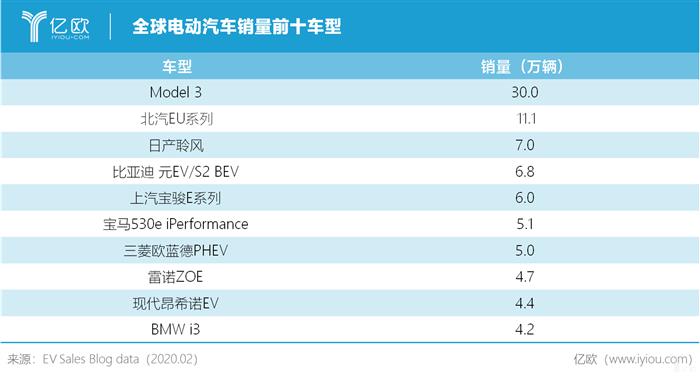 电动汽车，销量，全球电动化,中国电动汽车