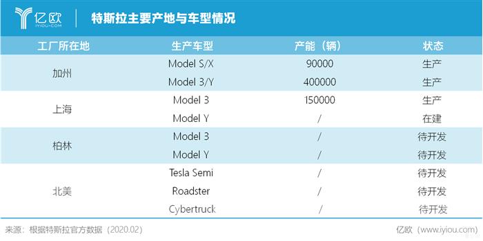 电动汽车，销量，全球电动化,中国电动汽车