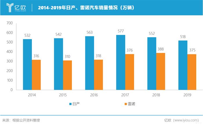 “去戈恩化”后，雷诺-日产-三菱联盟将走向何方？