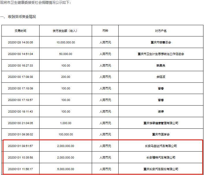 分秒必争！长安汽车战“疫”资金第一时间到账