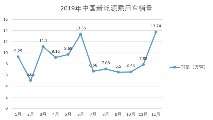 2020新能源车市关键词