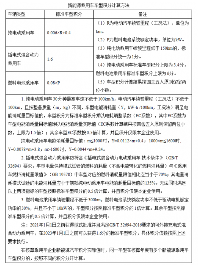 2020新能源车市关键词