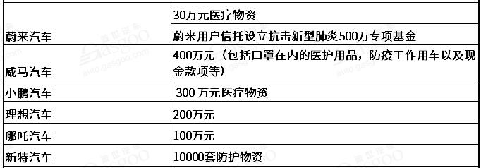 承压·担当·创变 疫情下的造车新势力