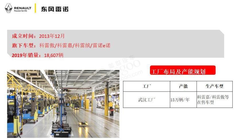 一文读懂东风汽车集团旗下整车产能规划布局