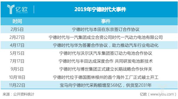 宁德时代能否坐稳动力电池龙头