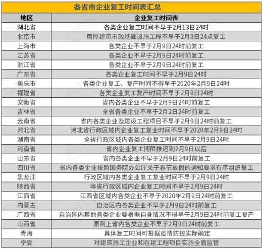 轮胎企业复工难 诸多问题待解