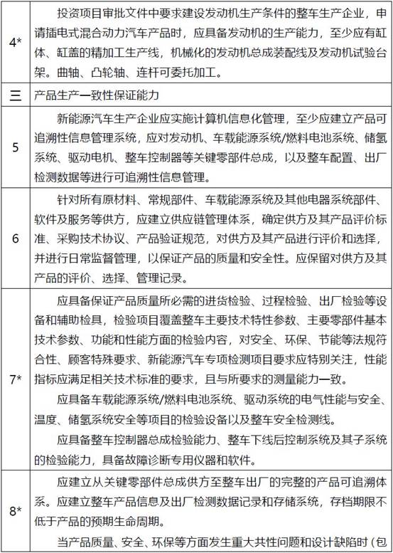 工信部就修改《新能源汽车生产企业及产品准入管理规定》发布征求意见稿