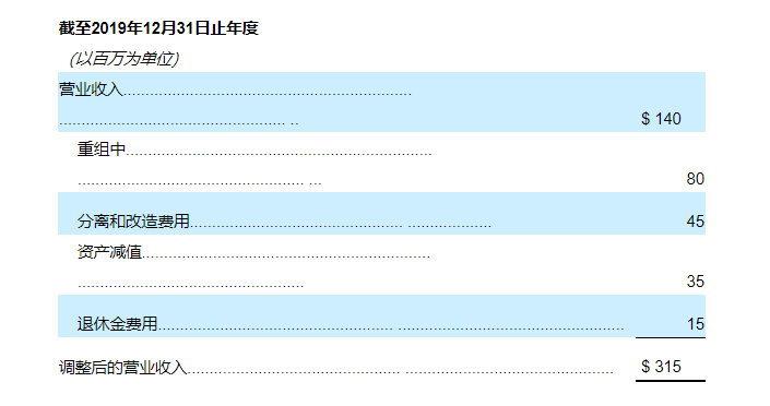 国际零部件企业2019年财报解读：危机并行，行业加速整合