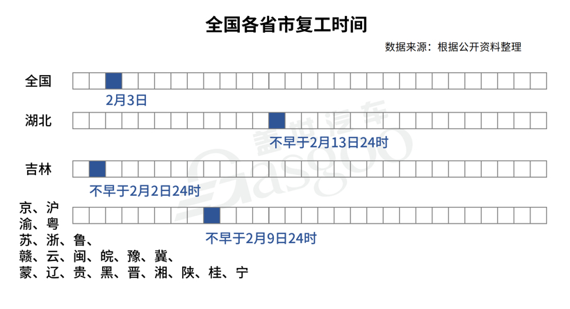 40余家企业捐资抗疫/电产投18亿美元扩产|汽车零部件企业2月上半月大事一览