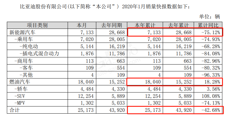 新车，销量，车企1月销量,吉利1月销量,上汽1月销量