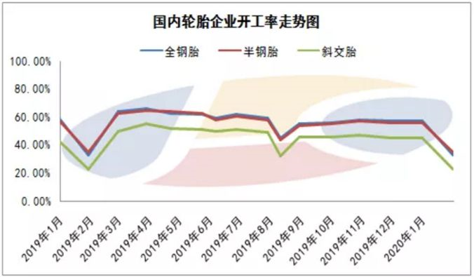 停工、关店、无物流……透视“封城”后的轮胎市场