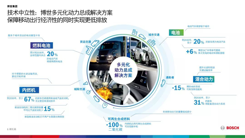 博世2019年销售额达779亿欧元，在华同比下滑5%