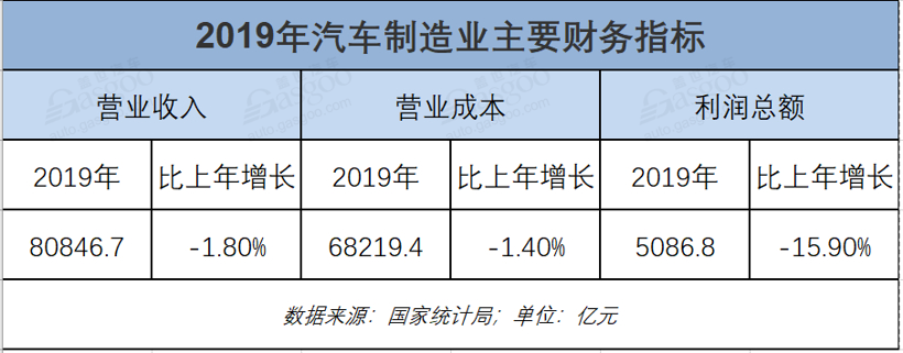 复工复产正当时 车企损失知多少