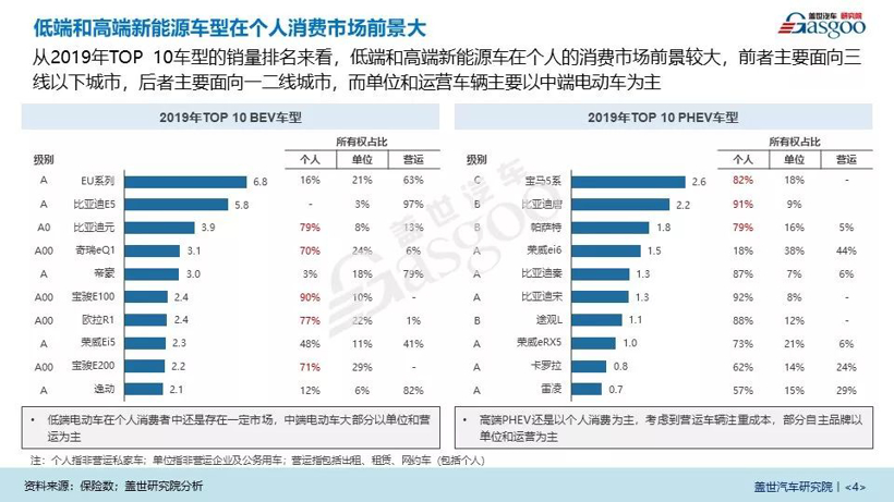 盖世疫情影响系列分析之新能源汽车产业影响分析【第二期】