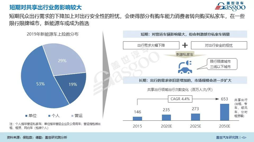 盖世疫情影响系列分析之新能源汽车产业影响分析【第二期】