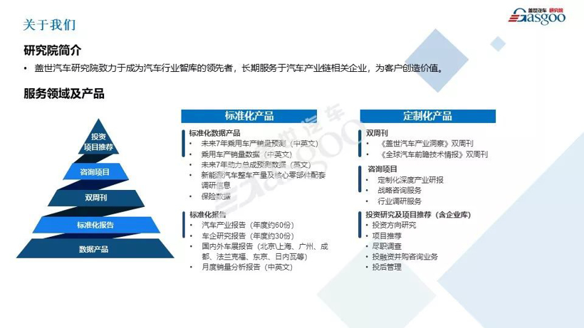 盖世疫情影响系列分析之新能源汽车产业影响分析【第二期】