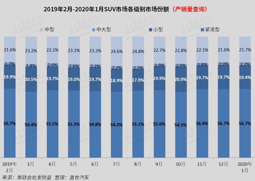 【数读车市】1月SUV销量分析：仅德系增长30% ，途观跌出前十